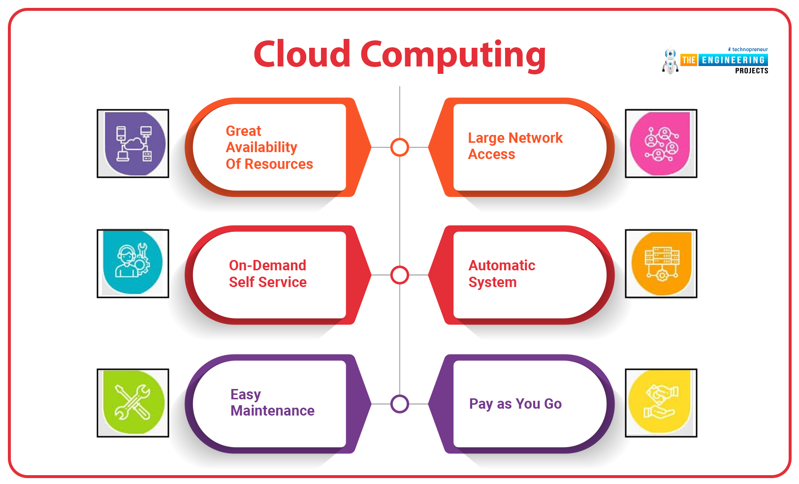 Cloud Computing Advantages, Advantages of Cloud Computing, why cloud computing, cloud computing basics, cloud computing benefits