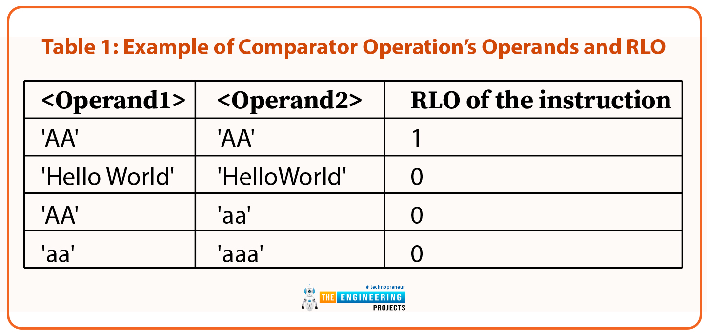 Comparator operators in ladder logic, plc comparator operators, comparator operators in plc, comparator operator plc, comparator operator ladder logic, ladder logic comparator operators, not equal operator plc, greater than plc, less than in plc
