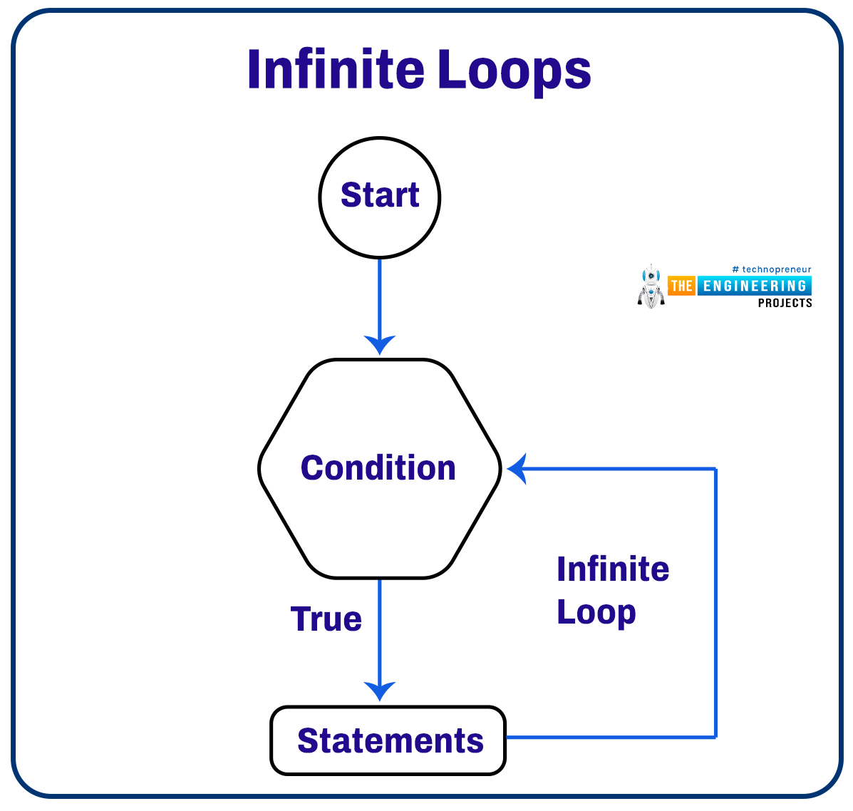 While Loop in python, python while loop, while loop in python, how to use while loop in python, while loop python, while in python, python while, while python