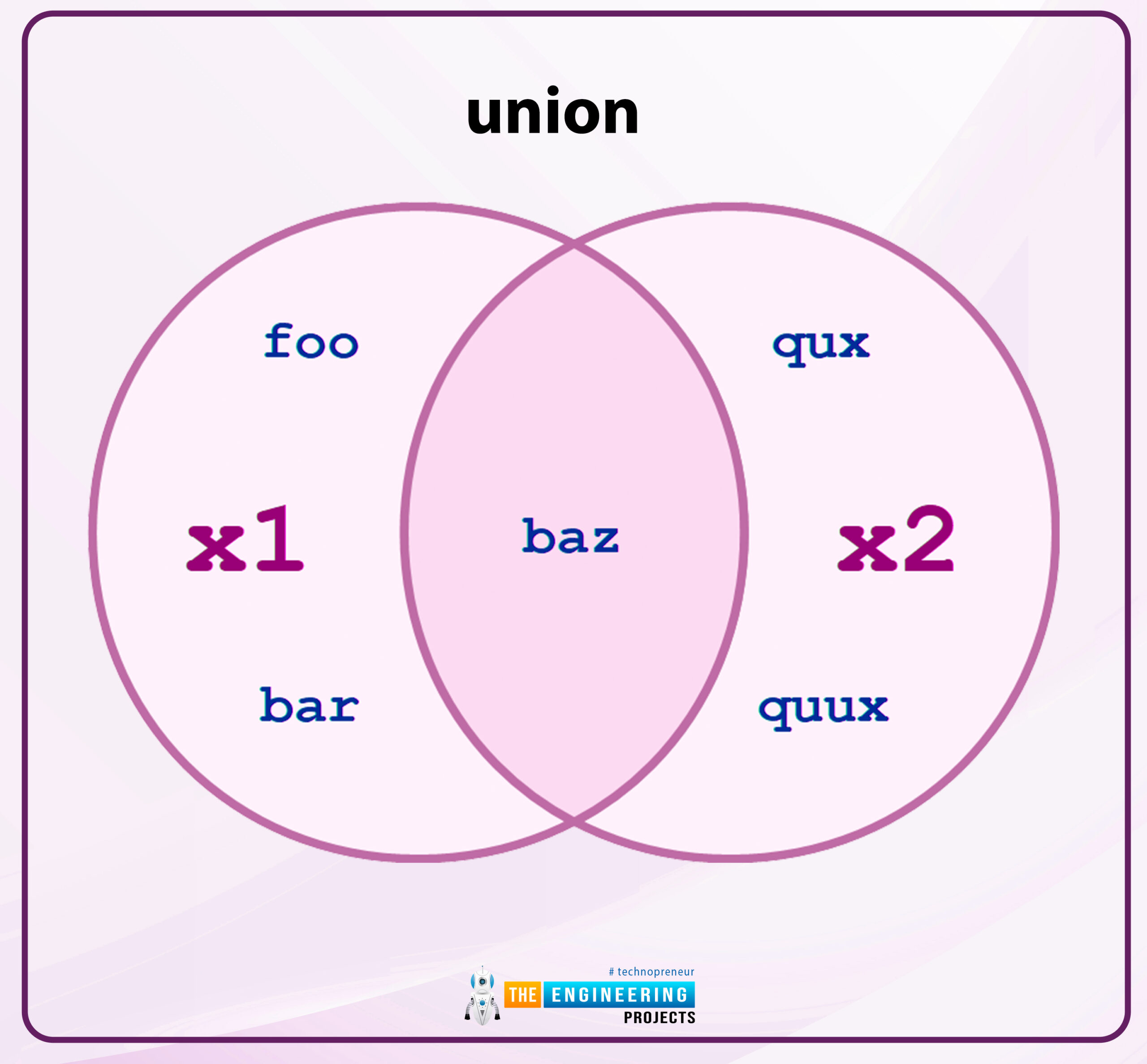 Sets in Python, python sets, sets python, python bool, bool python, how to use sets in python, use python sets