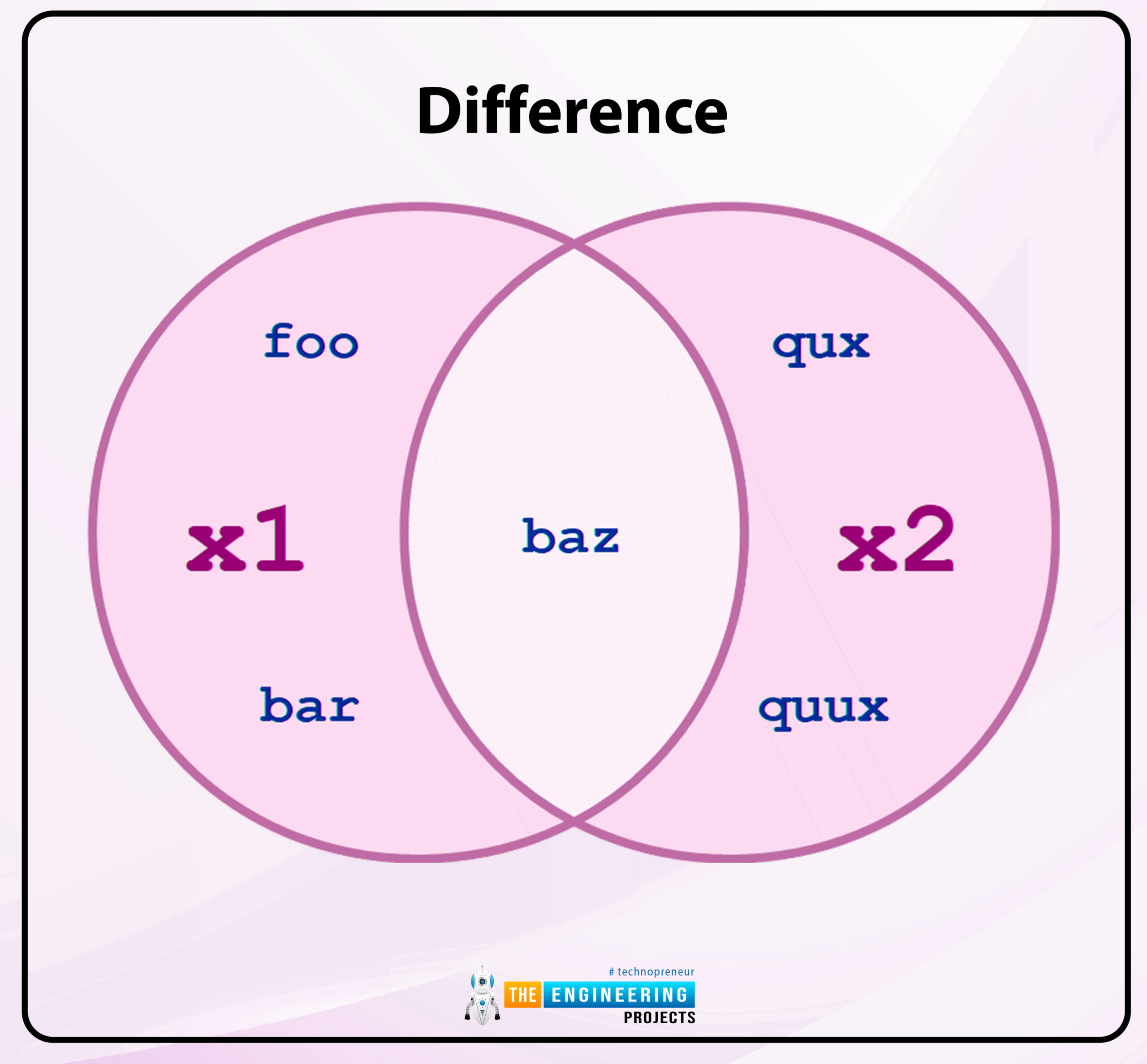 Sets in Python, python sets, sets python, python bool, bool python, how to use sets in python, use python sets