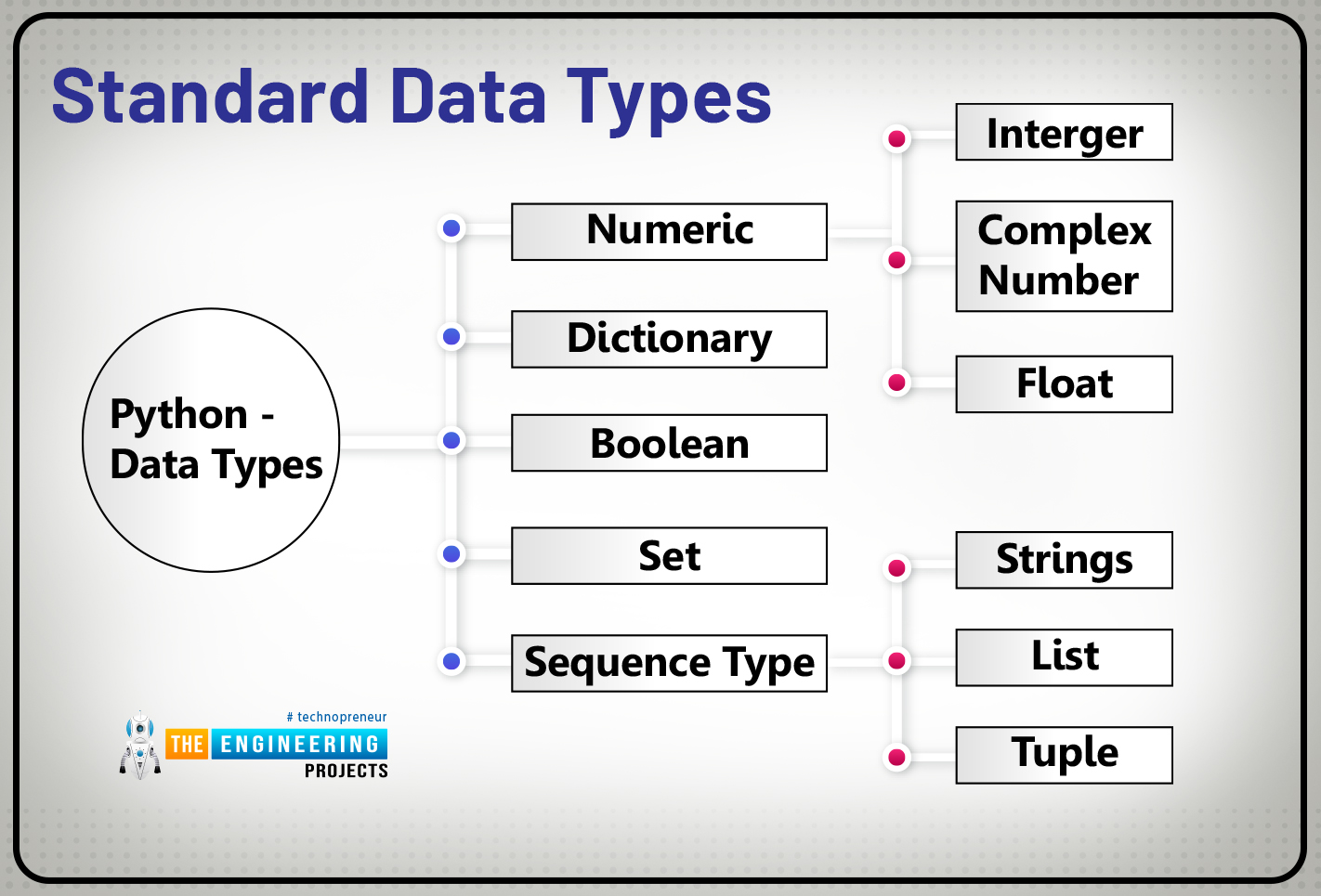 Python Data Types, data types in python, data types python, tuple data type python, numeric data types python, sequence type python, dictionary python