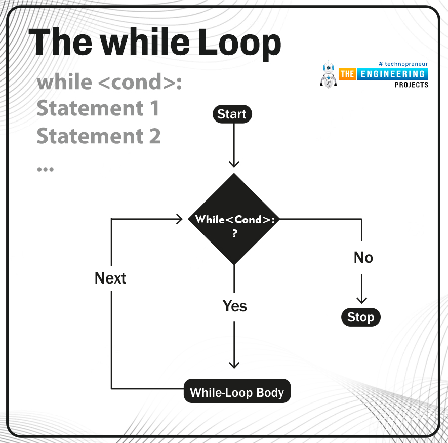 While Loop in python, python while loop, while loop in python, how to use while loop in python, while loop python, while in python, python while, while python