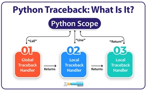 Python Traceback, Traceback in python, traceback python, common traceback in python, common python traceback