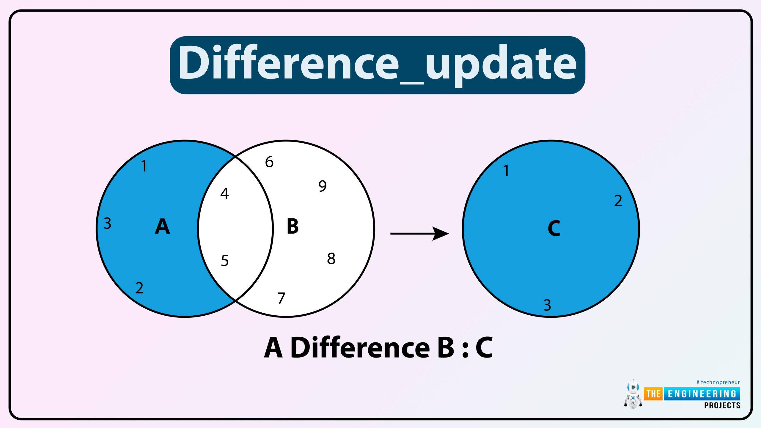 Sets in Python, python sets, sets python, python bool, bool python, how to use sets in python, use python sets
