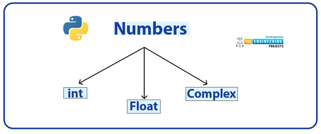 Python Data Types, data types in python, data types python, tuple data type python, numeric data types python, sequence type python, dictionary python