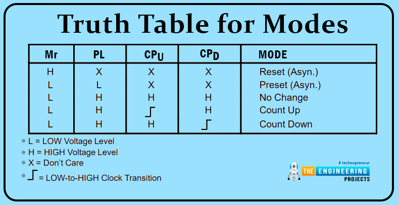 up down counter without microcontroller, up down counter with 74LS192, up down counter with 7447, up down counter without controller, up down counter with 7 segment display