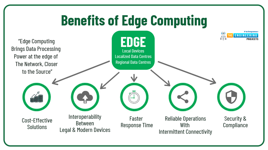 What is Edge Computing, How does Edge Computing Work, Cloud Computing Vs Edge Computing, Difference between Edge Computing and IoT, Benefits of Edge Computing