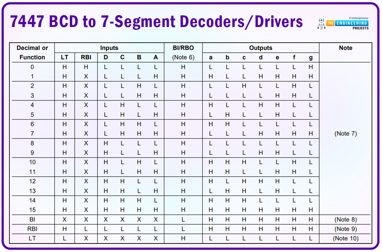 up down counter without microcontroller, up down counter with 74LS192, up down counter with 7447, up down counter without controller, up down counter with 7 segment display
