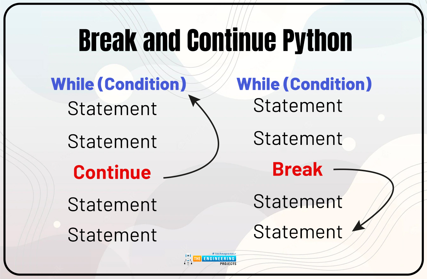 While Loop in python, python while loop, while loop in python, how to use while loop in python, while loop python, while in python, python while, while python