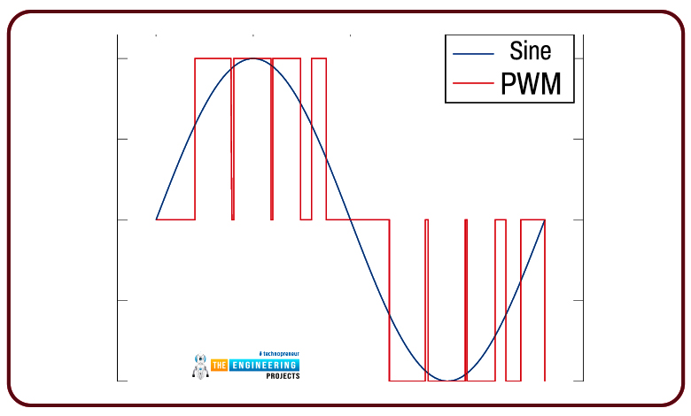 How to Create PWM Signal in Raspberry Pi 4 using Python, create pwm with python in RPi4, pwm in Raspberry Pi 4, Raspberry Pi 4 PWM, PWM RPi4, RPi4 PWM, Pulse width modulation in RPi4