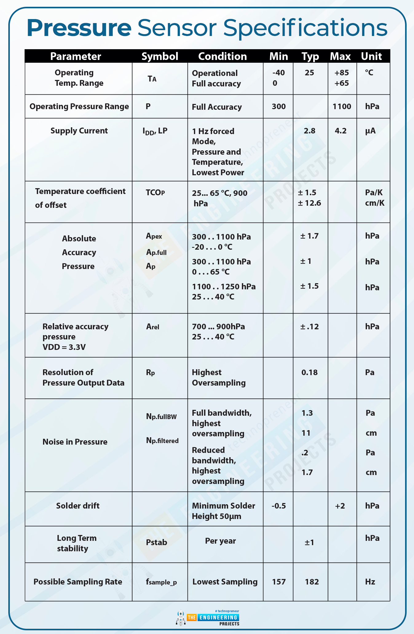 Introduction to BME280, bme280 intro, bme280 basics, bme280 pinout, bme280 applications, bme280 working, bme 280 datasheet