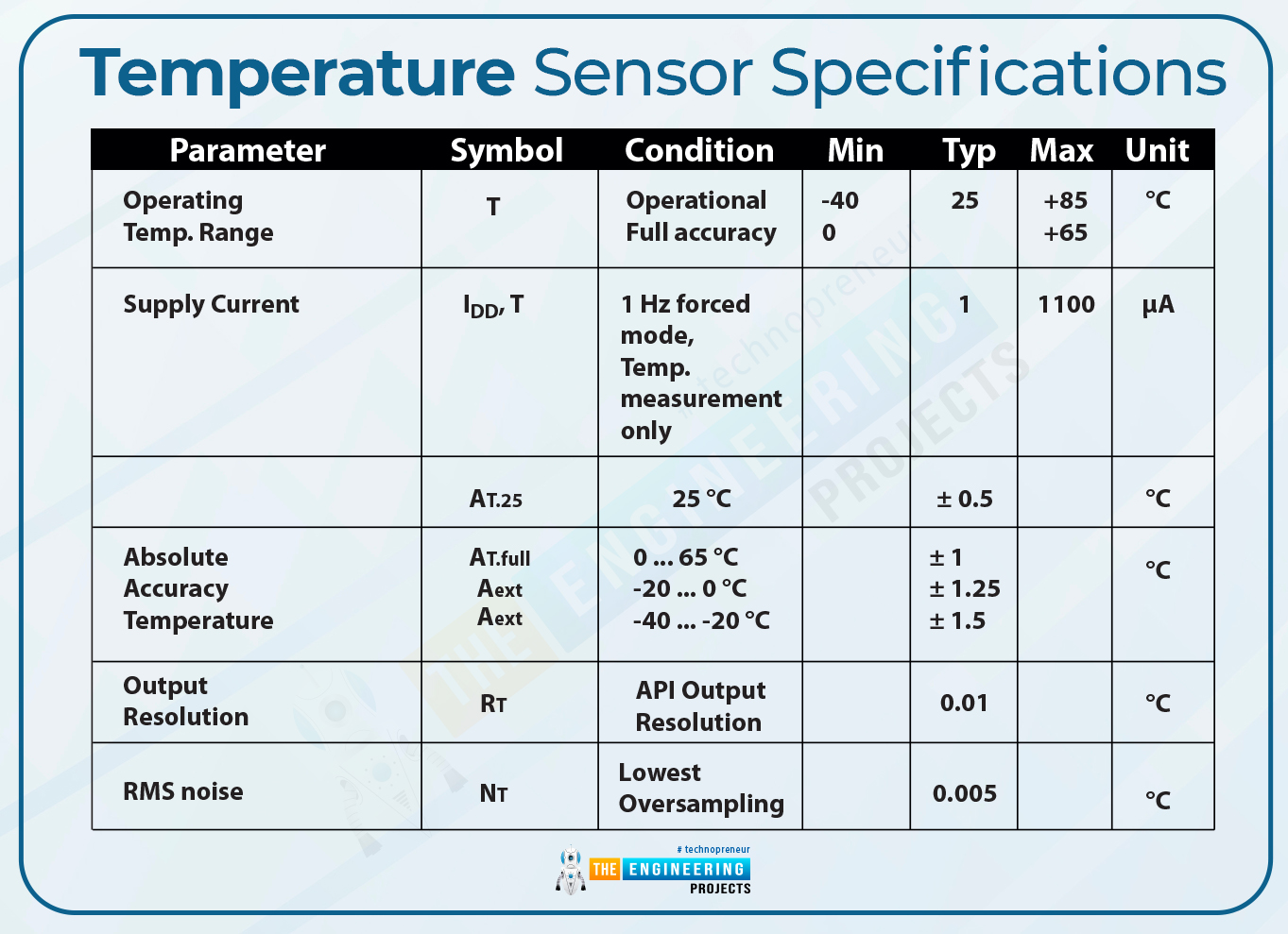 Introduction to BME280, bme280 intro, bme280 basics, bme280 pinout, bme280 applications, bme280 working, bme 280 datasheet