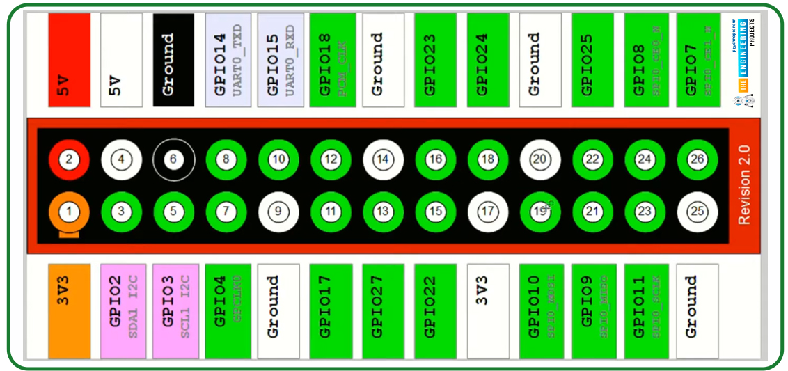 Control Stepper motor with raspberry pi 4, stepper motor with pi 4, stepper motor with Rpi4, stepper motor Raspberry Pi 4, Raspberry Pi stepper motor