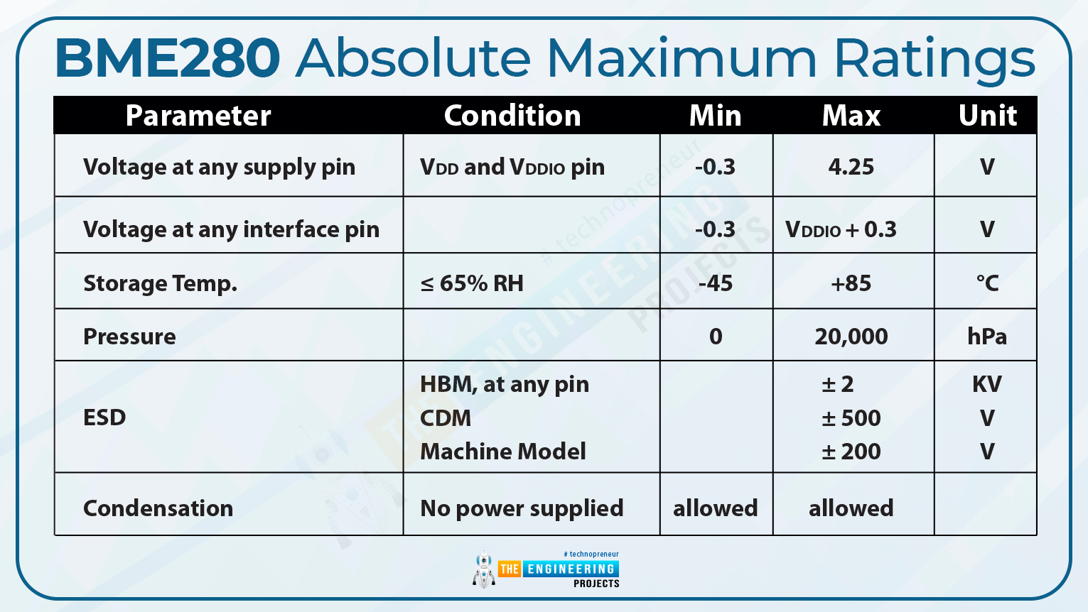 Introduction to BME280, bme280 intro, bme280 basics, bme280 pinout, bme280 applications, bme280 working, bme 280 datasheet