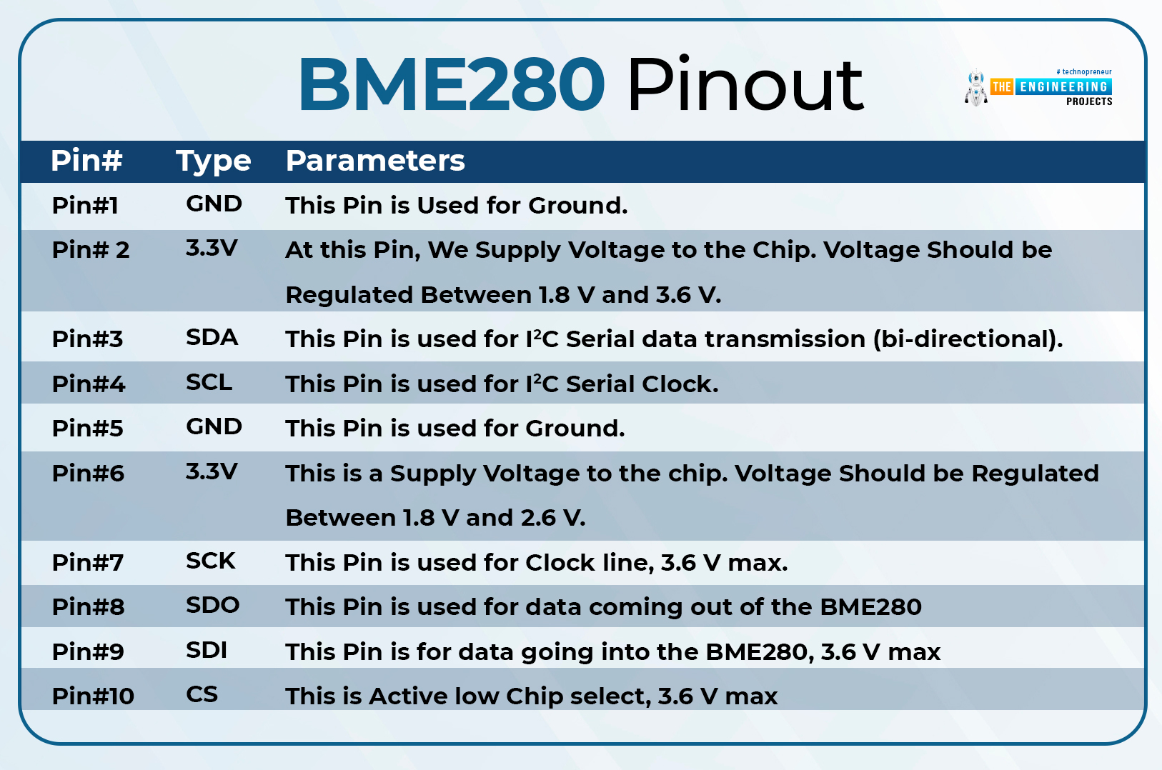 Introduction to BME280, bme280 intro, bme280 basics, bme280 pinout, bme280 applications, bme280 working, bme 280 datasheet