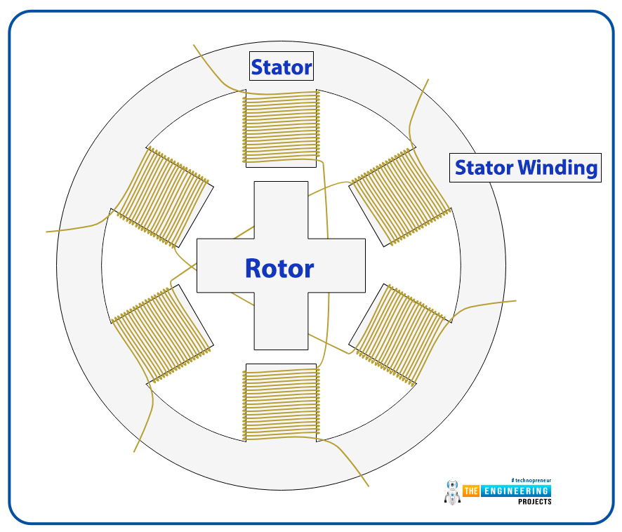 Control Stepper motor with raspberry pi 4, stepper motor with pi 4, stepper motor with Rpi4, stepper motor Raspberry Pi 4, Raspberry Pi stepper motor