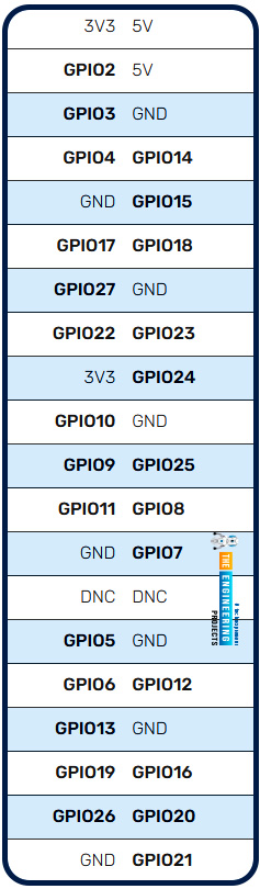 Build a GPIO Soundboard in Raspberry Pi 4, GPIO music in Raspberry pi 4, GPIO sound in Raspberry Pi 4, GPIO RPi4, GPIO soundboard RPi4, RPi4 GPIO soundboard