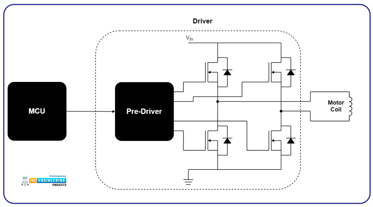 Control Stepper motor with raspberry pi 4, stepper motor with pi 4, stepper motor with Rpi4, stepper motor Raspberry Pi 4, Raspberry Pi stepper motor