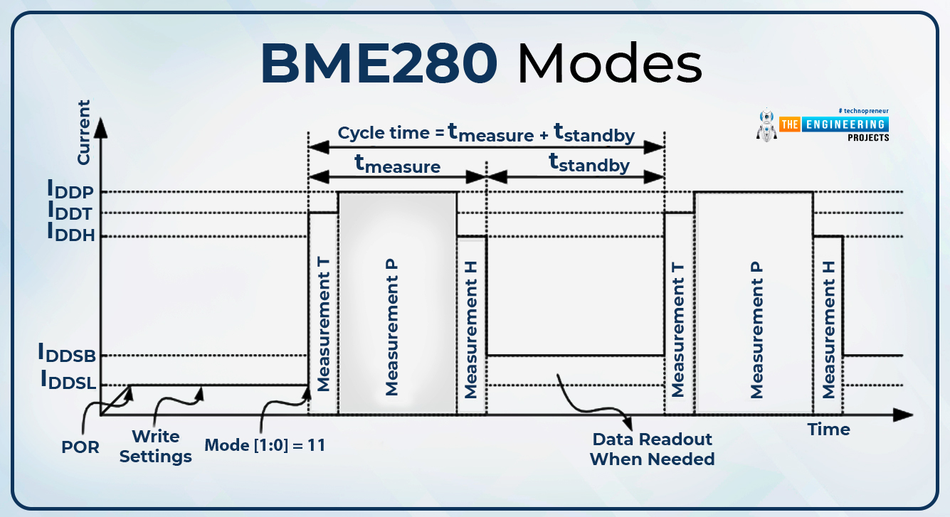 Introduction to BME280, bme280 intro, bme280 basics, bme280 pinout, bme280 applications, bme280 working, bme 280 datasheet