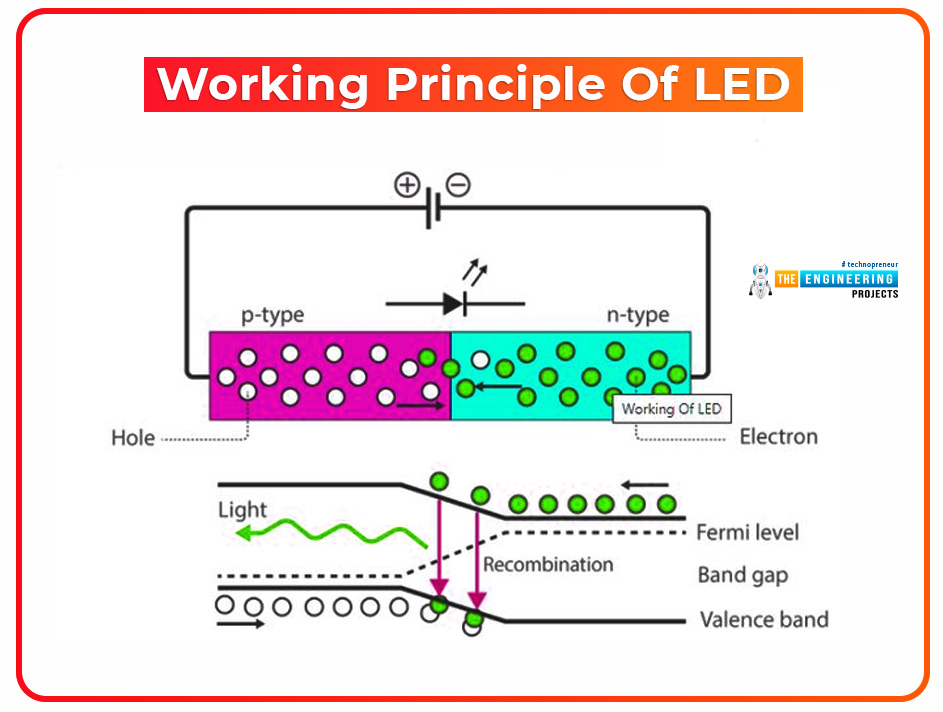 фара led 12-24v 48w 16 led. Led working. Working principle. предупреждающий свет 3d model. Led work light 40w 4 pcs 10w leds spot beam для автомобилей.