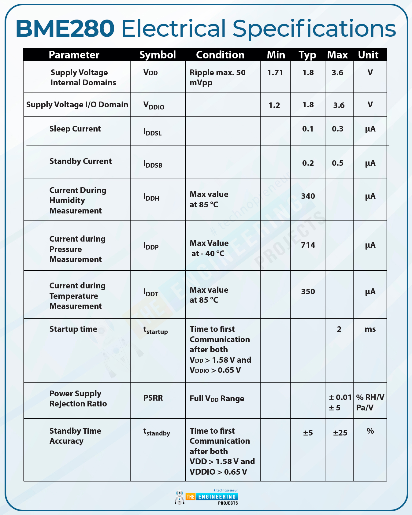 Introduction to BME280, bme280 intro, bme280 basics, bme280 pinout, bme280 applications, bme280 working, bme 280 datasheet
