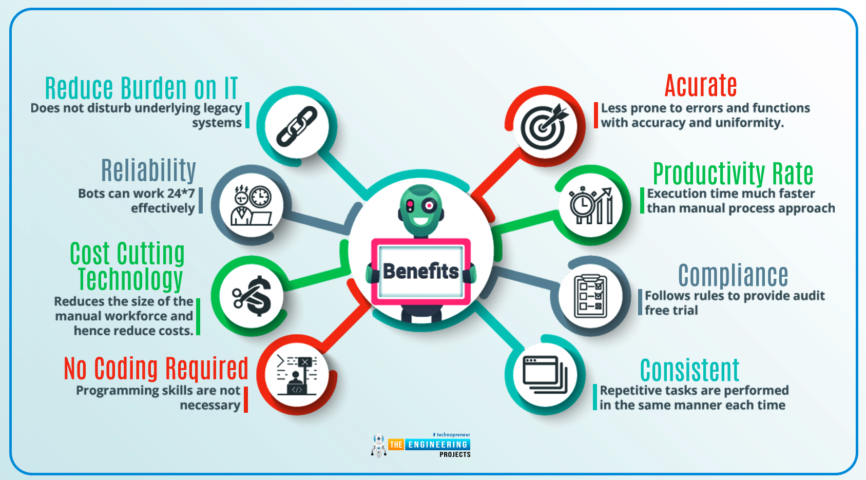 Benefits of Employee Productivity Through Workflow Automation, What is Workflow Automation, work automation importance, work automation productivity, work automation, Get started with workflow automation