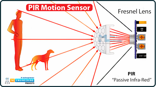 Interfacing PIR Motion Sensor and Raspberry Pi Pico Module with MicroPython, PIR with PICO, PIR Pico, PIR Sensor PICO, Pico PIR sensor, Motion detection with Raspberry Pi Pico