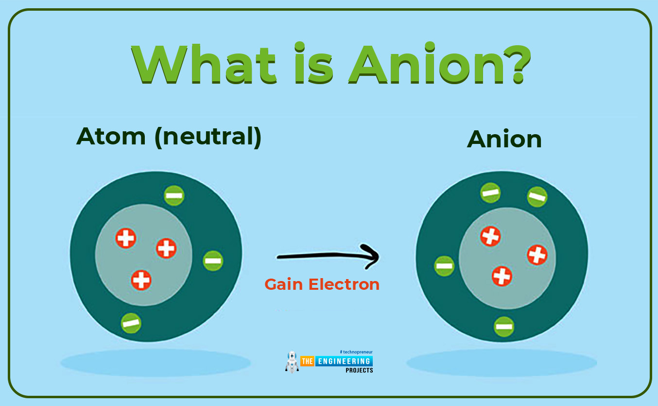 Introduction to Ions The Engineering Projects