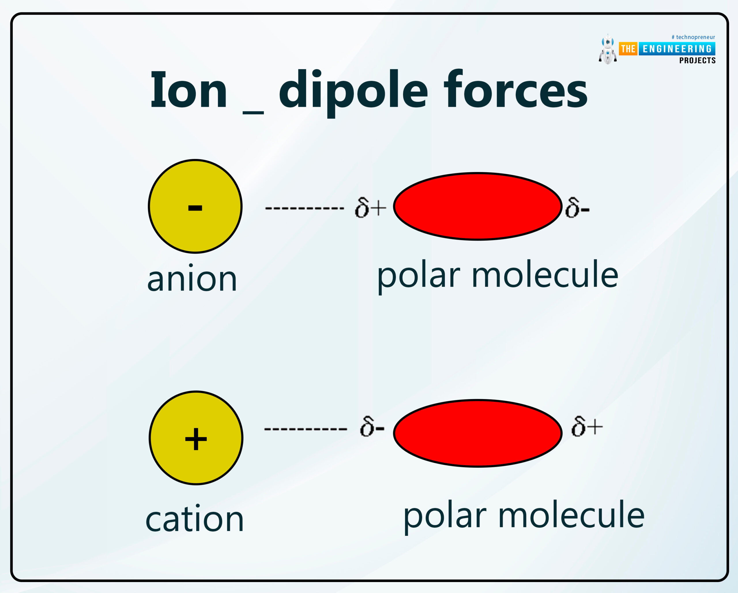 what is molecular ion, types of molecular ion, basics of molecular ion, molecular ions intro, molecular ions basics, molecular ions structure, molecular ions construction, molecular ions bonding, molecular ions