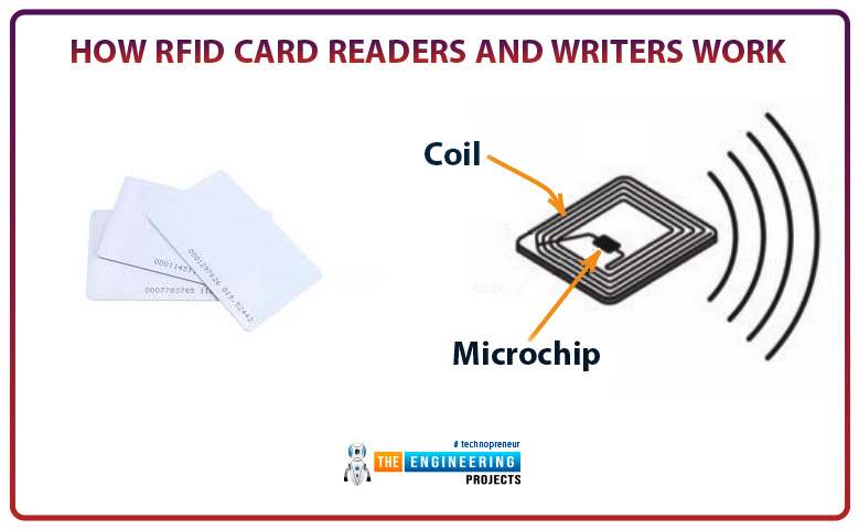 Smart Attendance System Using RFID card in Raspberry Pi 4, attendance system with RFID and RPi4, RFID Rpi4, Rpi4 RFID, Smart attendance project with Raspberry pi 4