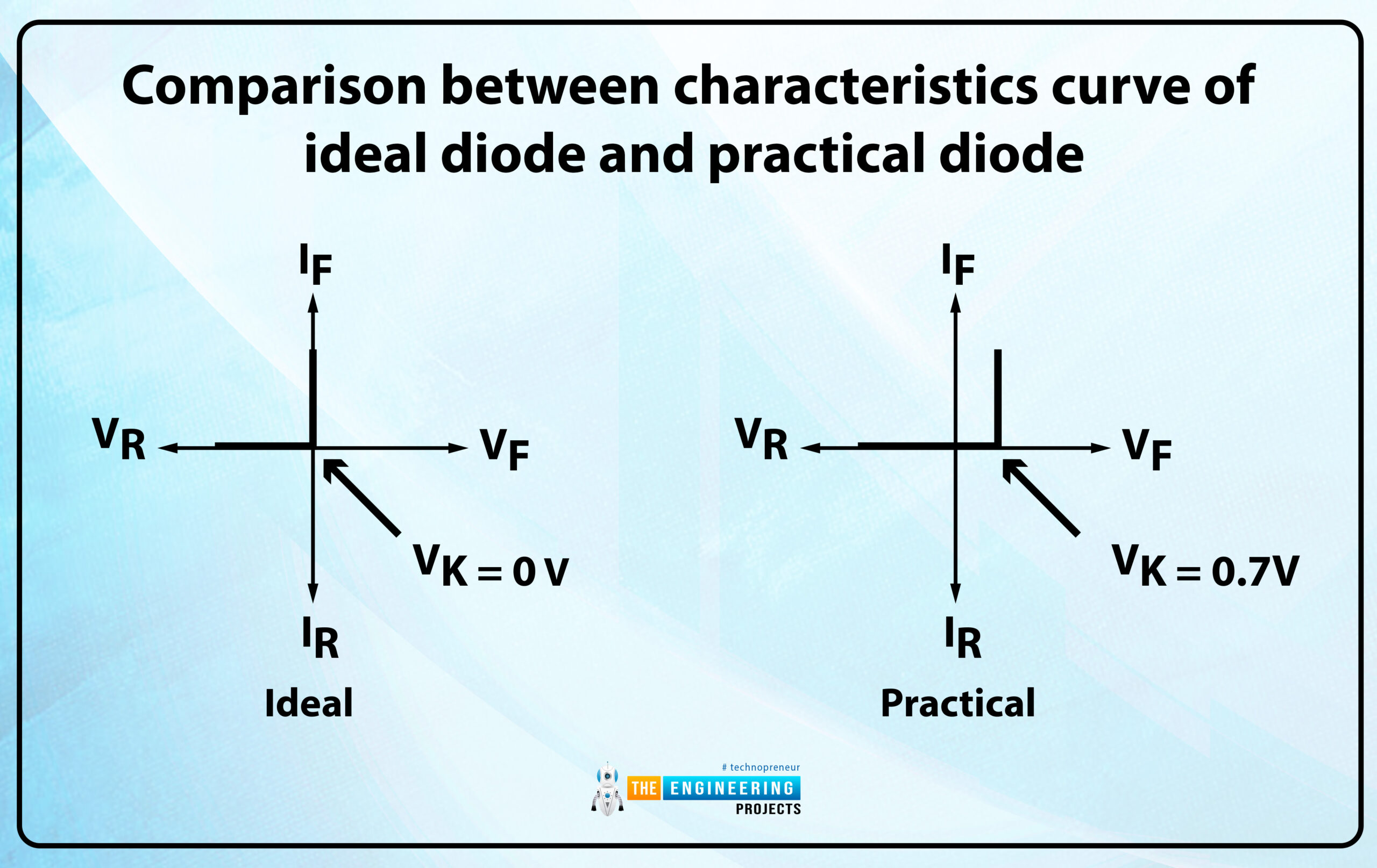 In such situation a diode have;